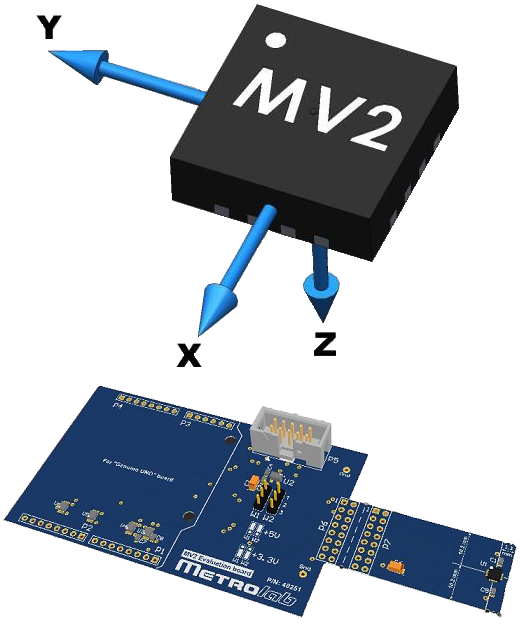 Metrolab社 NMRテスラメータ、3軸ホール磁力計
